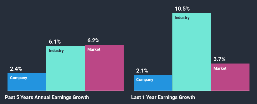 past-earnings-growth