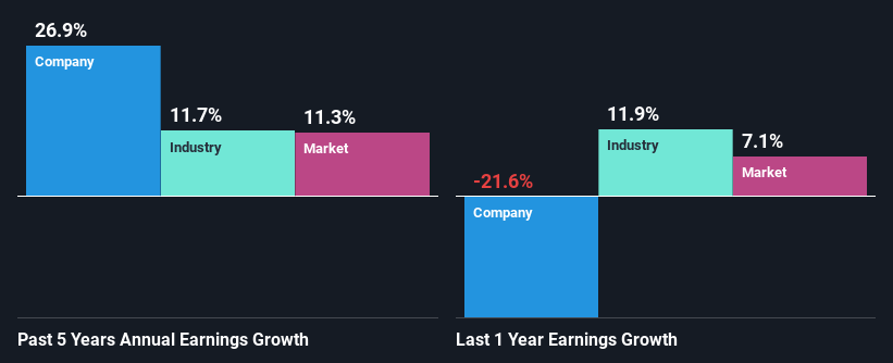 past-earnings-growth