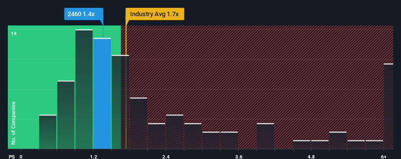 ps-multiple-vs-industry