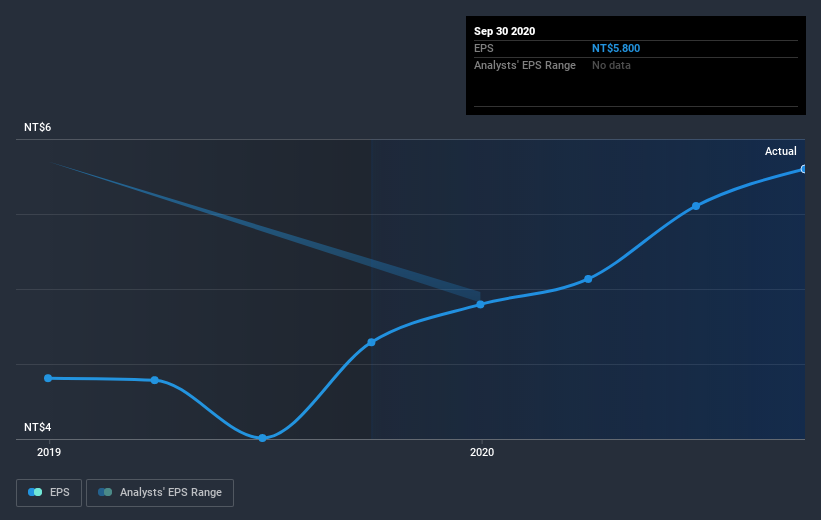 earnings-per-share-growth