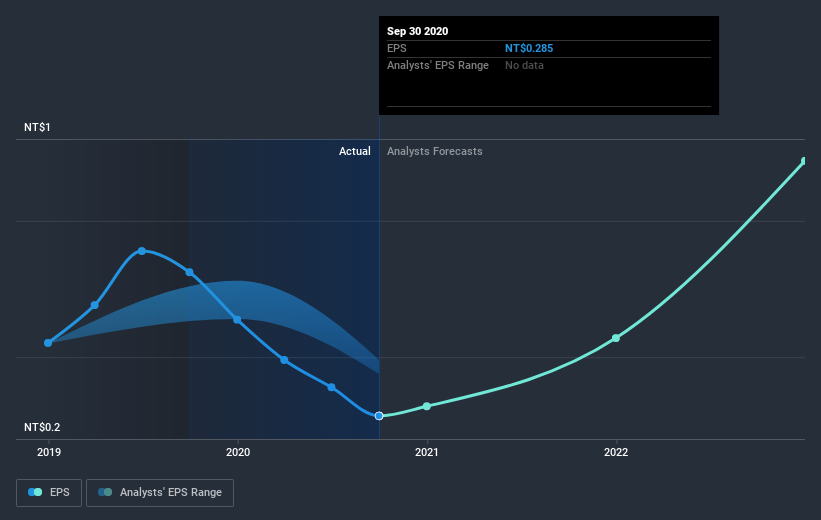 earnings-per-share-growth