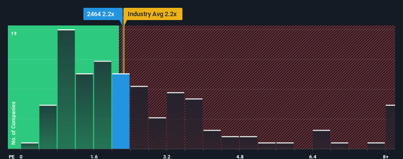 ps-multiple-vs-industry