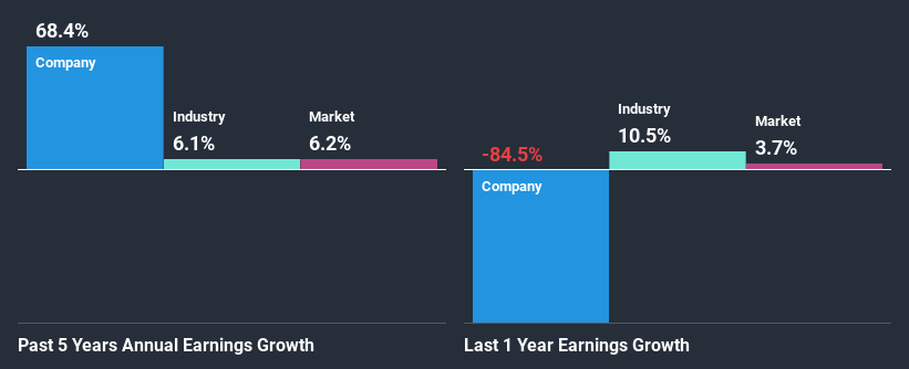 past-earnings-growth