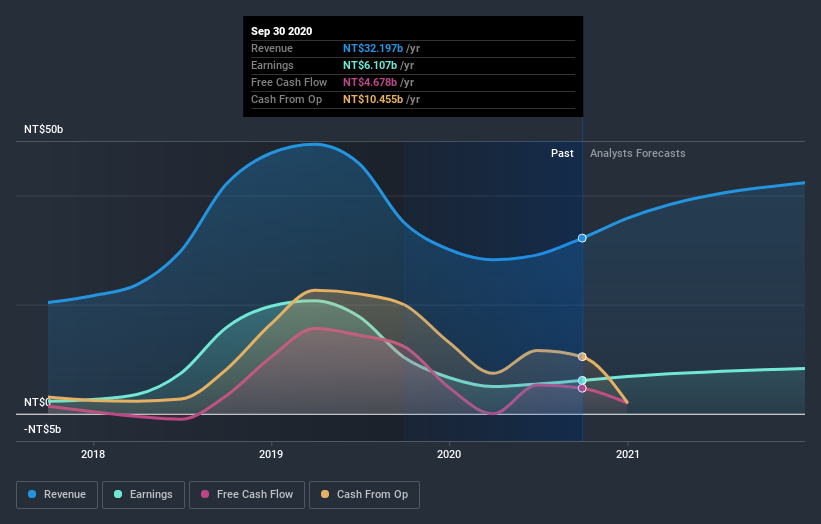 earnings-and-revenue-growth