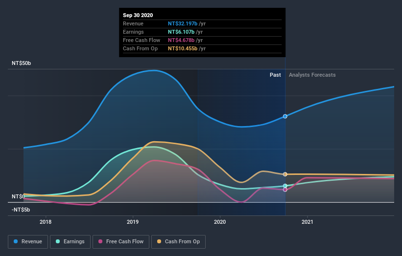 earnings-and-revenue-growth