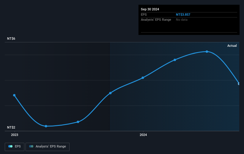 earnings-per-share-growth