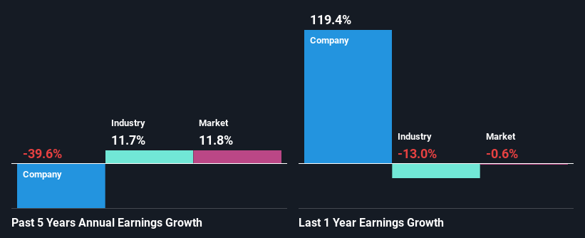 past-earnings-growth