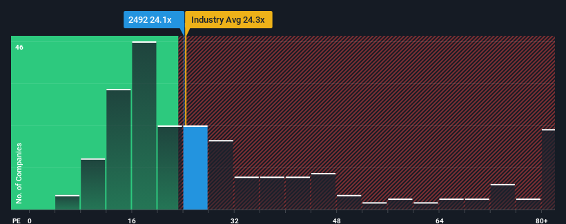 pe-multiple-vs-industry