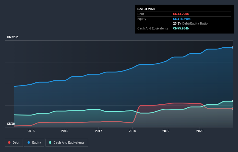 debt-equity-history-analysis