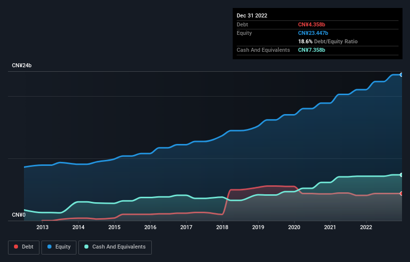 debt-equity-history-analysis