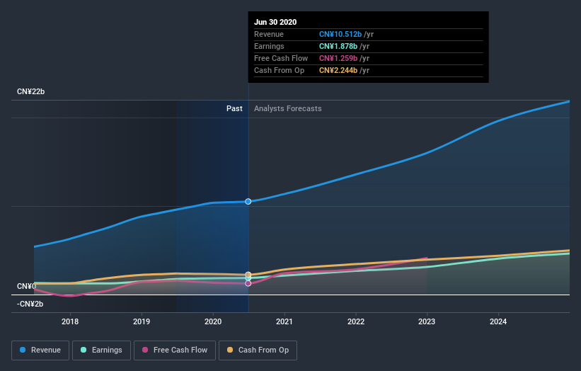 earnings-and-revenue-growth