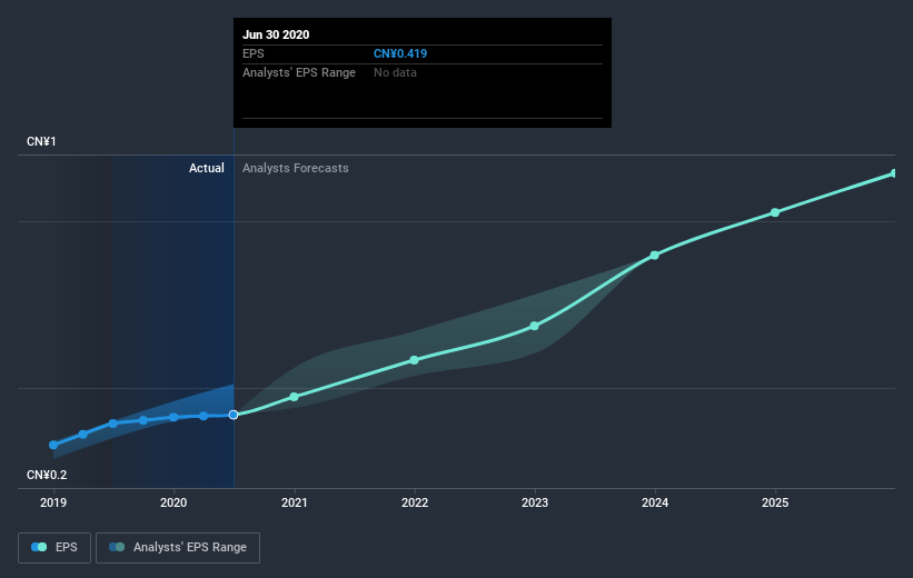 earnings-per-share-growth
