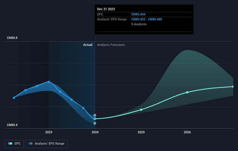 earnings-per-share-growth