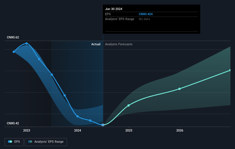 earnings-per-share-growth