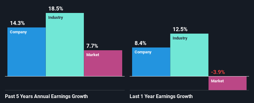 past-earnings-growth