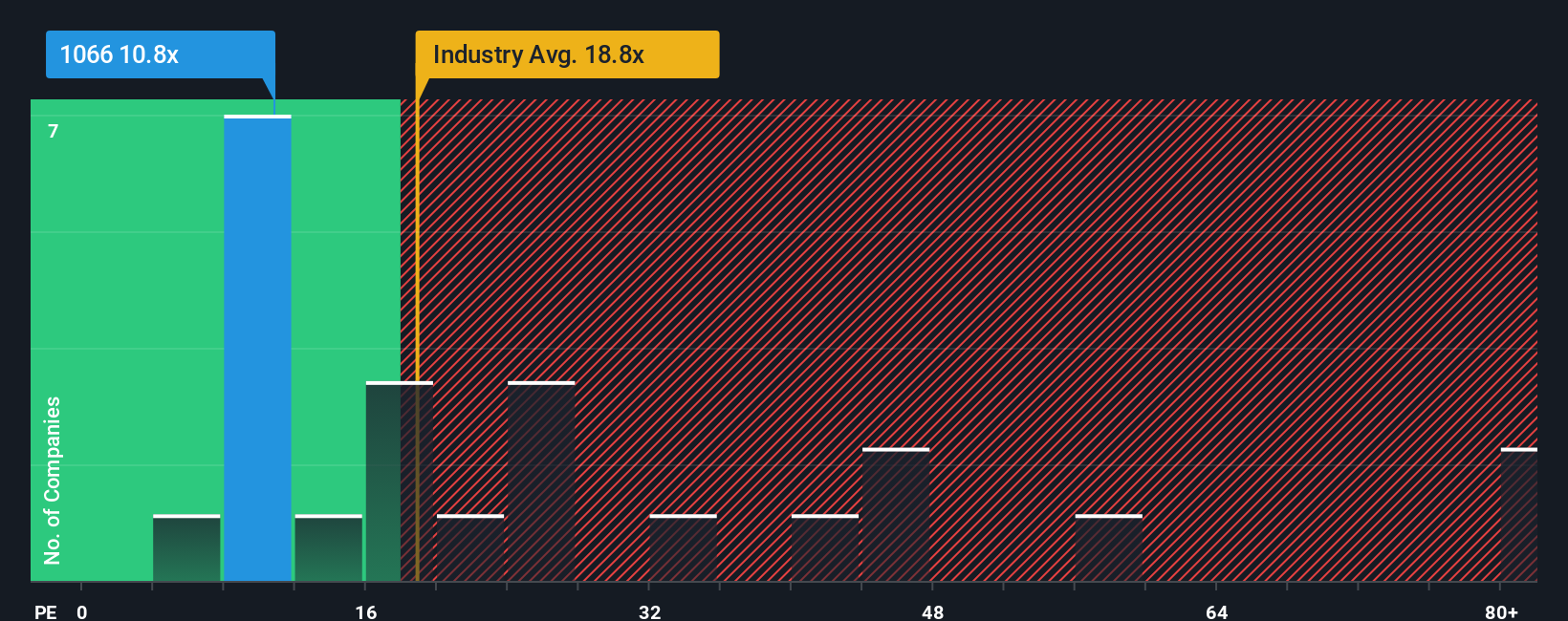 pe-multiple-vs-industry