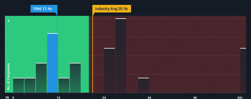 pe-multiple-vs-industry