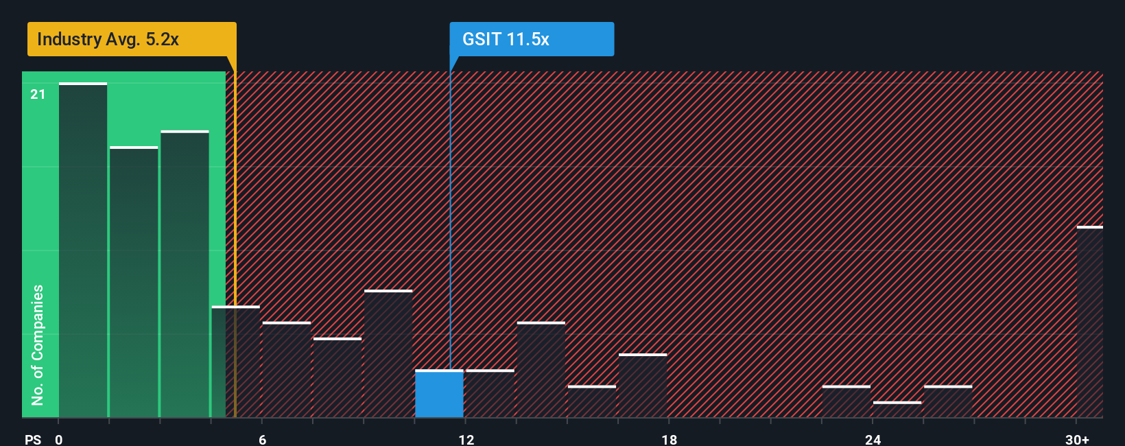 There's Reason For Concern Over GSI Technology, Inc.'s (NASDAQ:GSIT ...