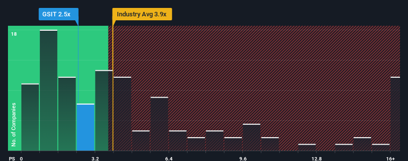 ps-multiple-vs-industry