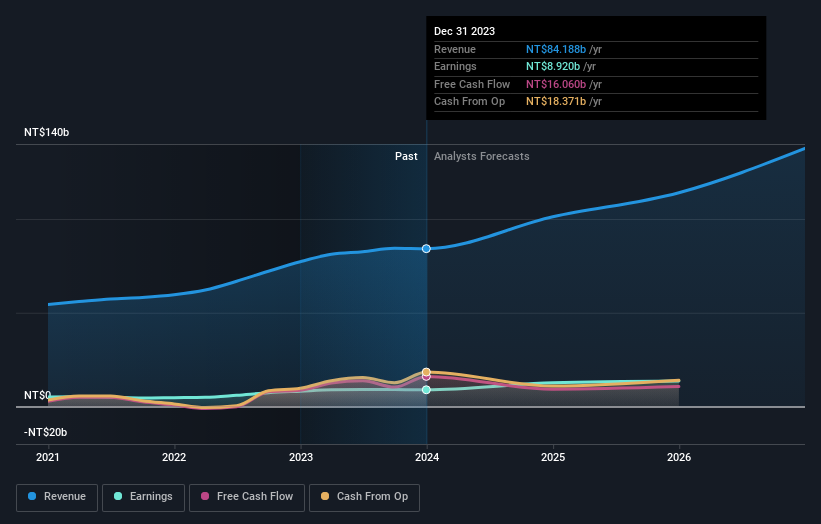 earnings-and-revenue-growth