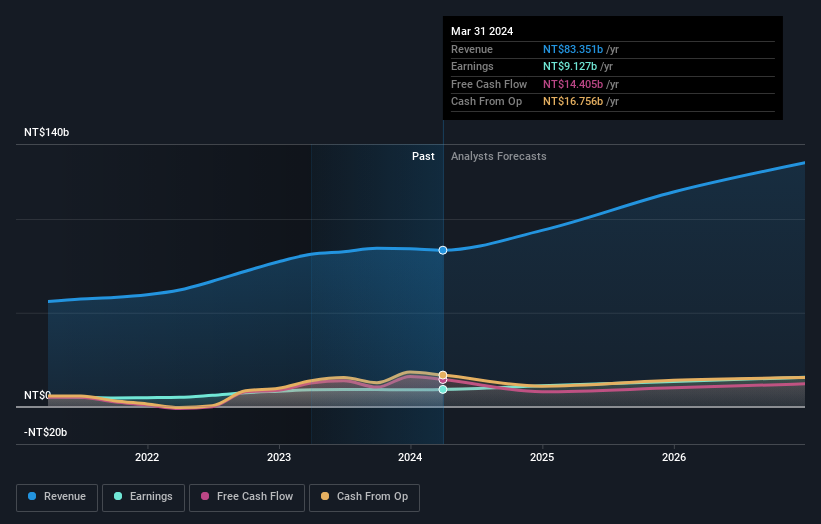 earnings-and-revenue-growth