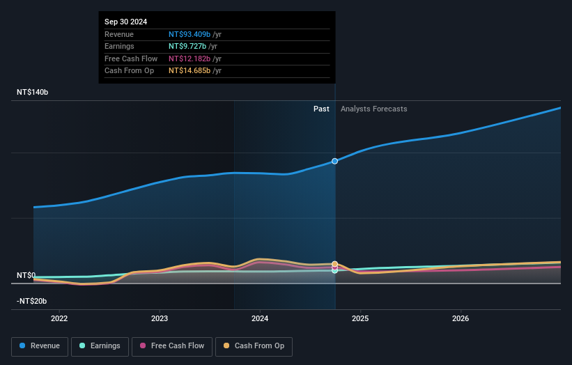 earnings-and-revenue-growth