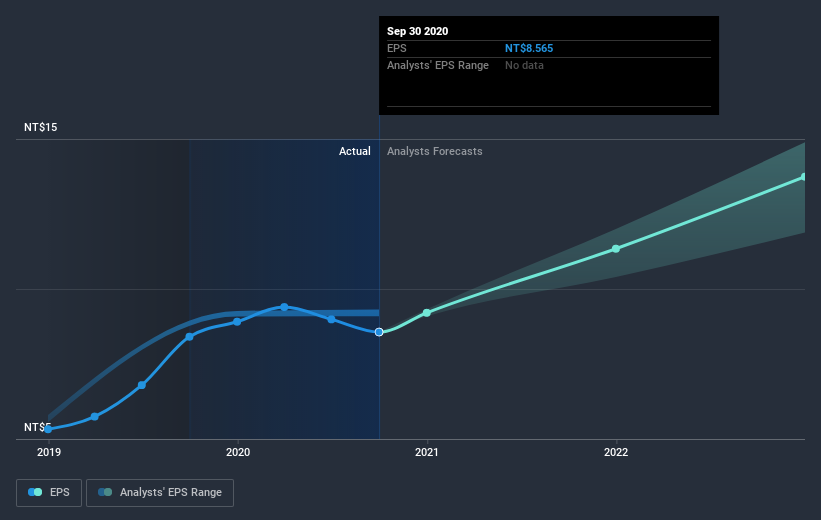 earnings-per-share-growth