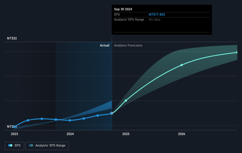 earnings-per-share-growth