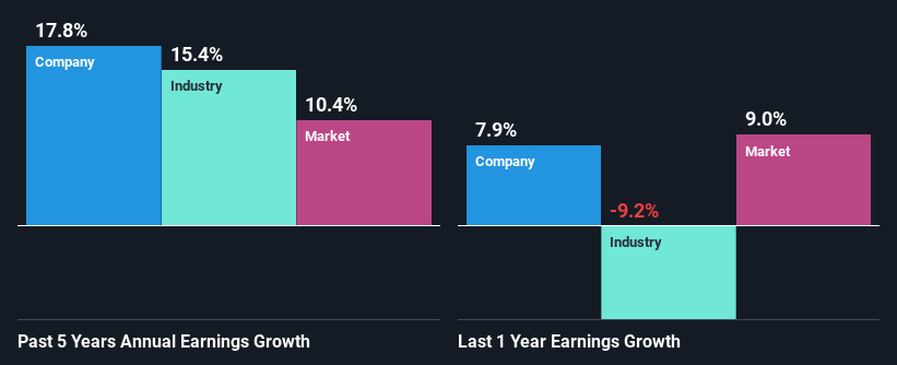 past-earnings-growth