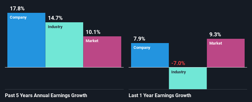 TWSE:2345 Past Earnings Growth March 7th 2025