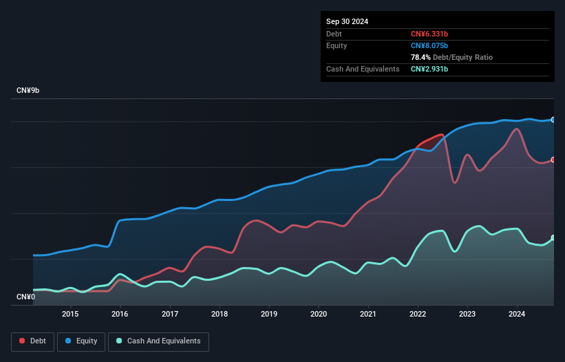 debt-equity-history-analysis