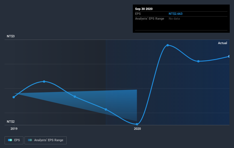 earnings-per-share-growth