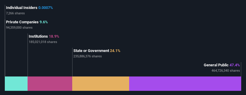 ownership-breakdown