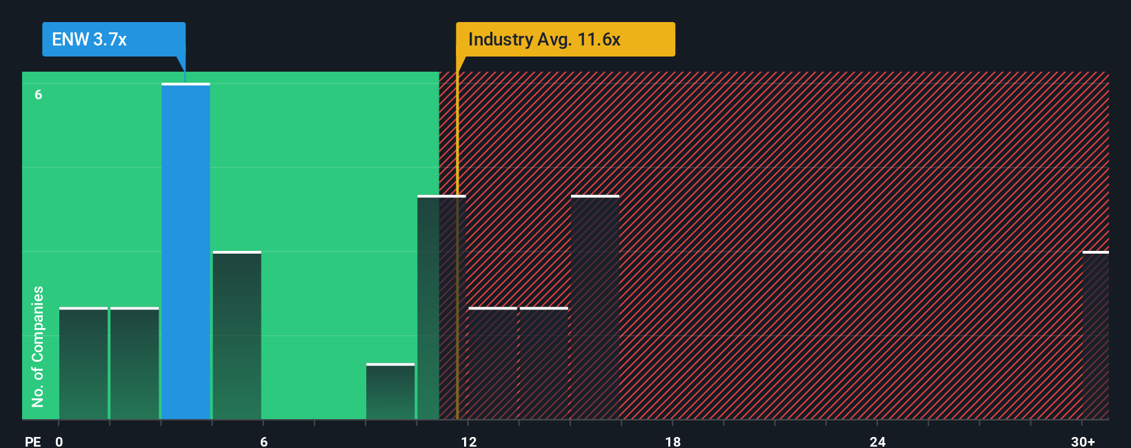 pe-multiple-vs-industry