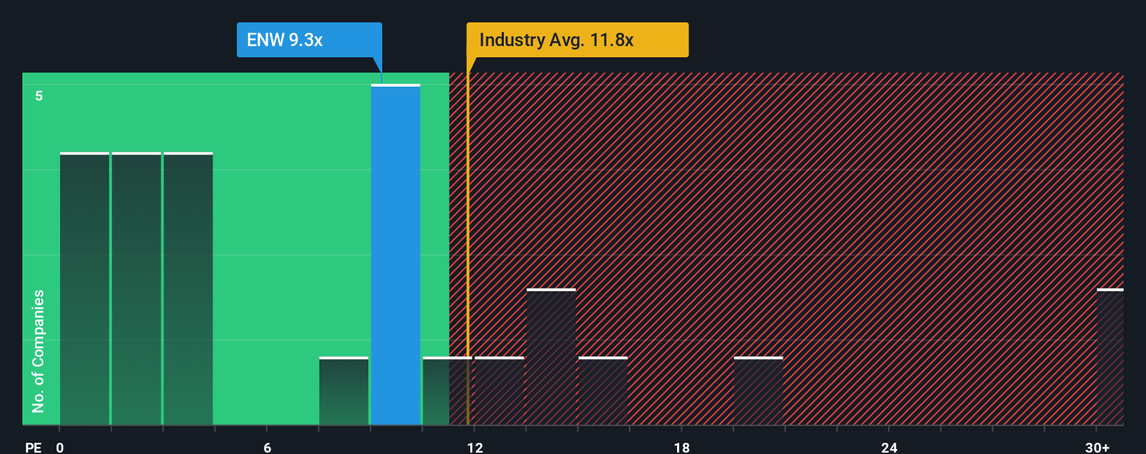 pe-multiple-vs-industry