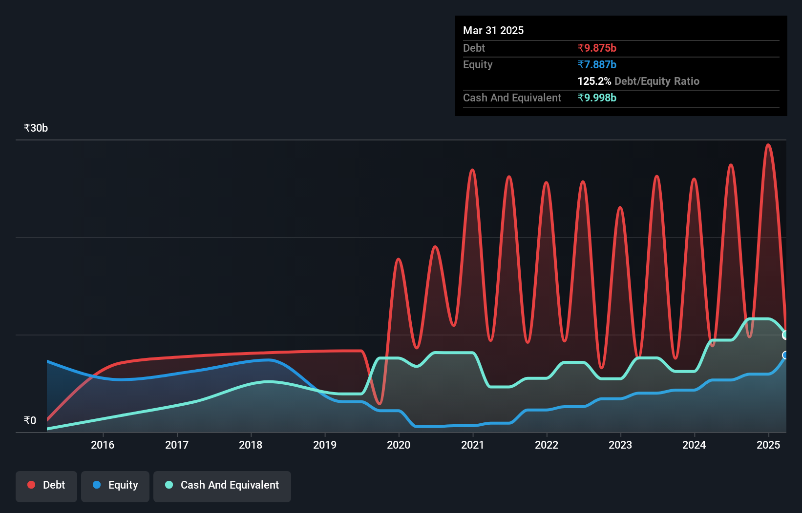 debt-equity-history-analysis