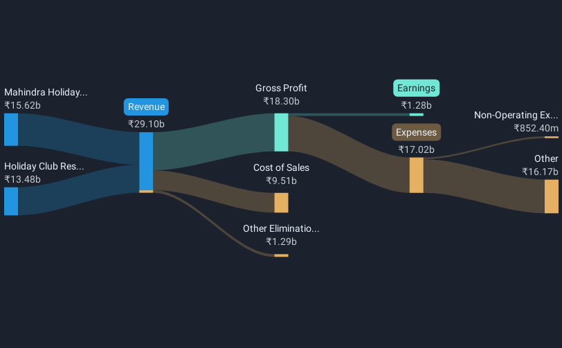 revenue-and-expenses-breakdown