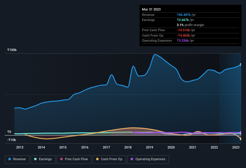 earnings-and-revenue-history