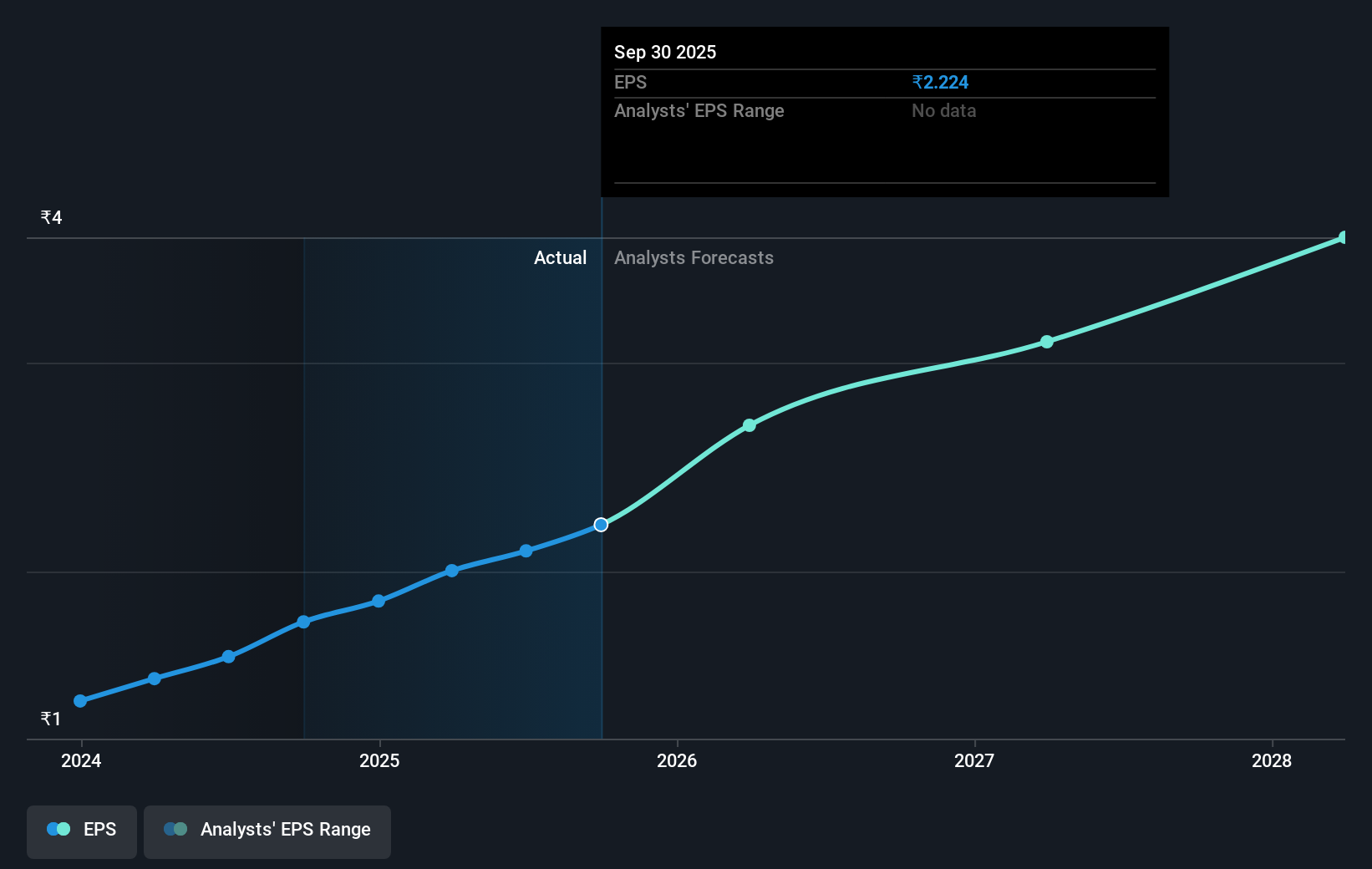 earnings-per-share-growth