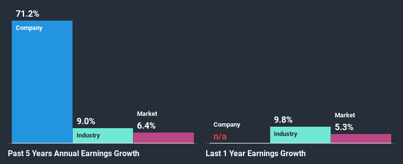 past-earnings-growth