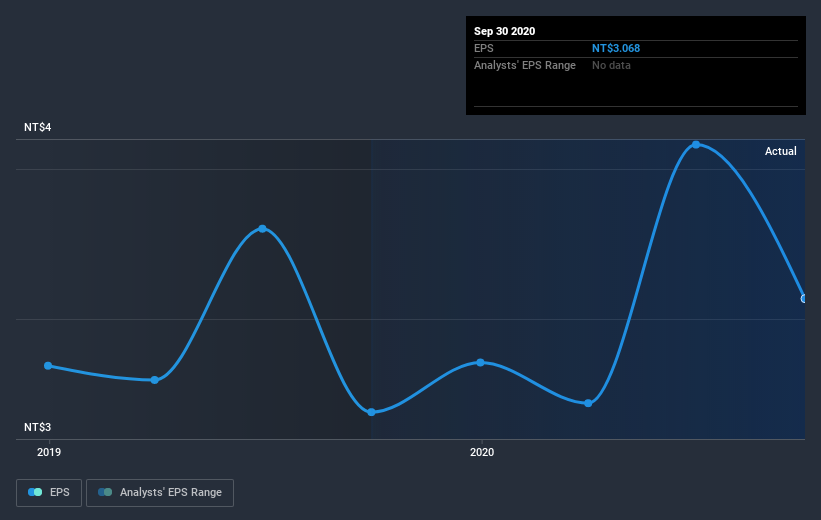 earnings-per-share-growth