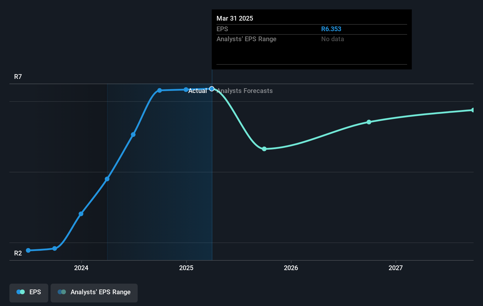 earnings-per-share-growth