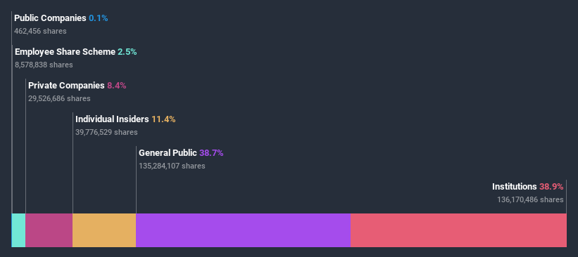 ownership-breakdown