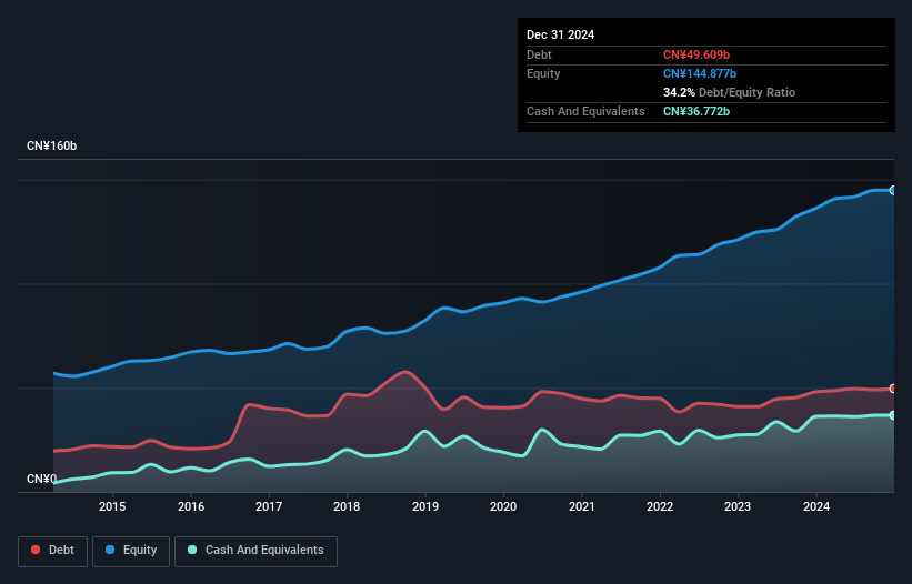 debt-equity-history-analysis