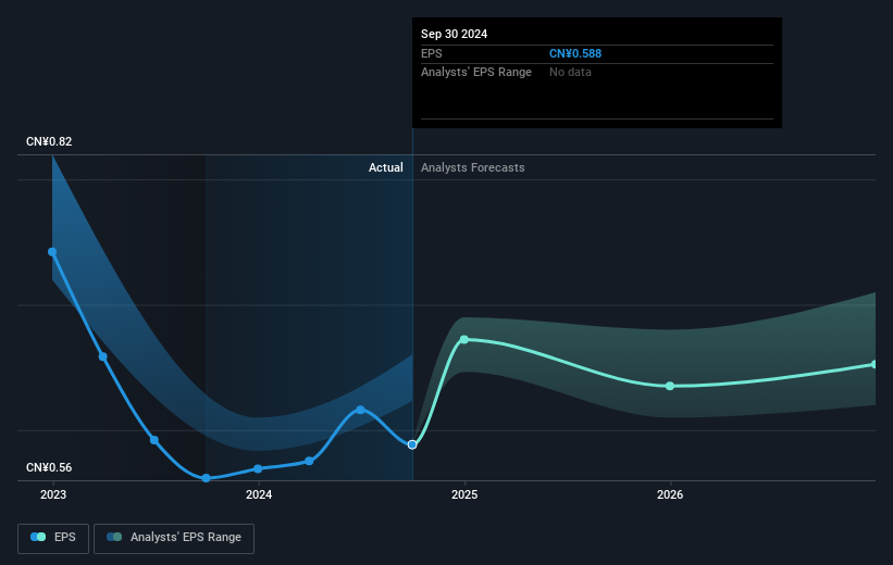 earnings-per-share-growth