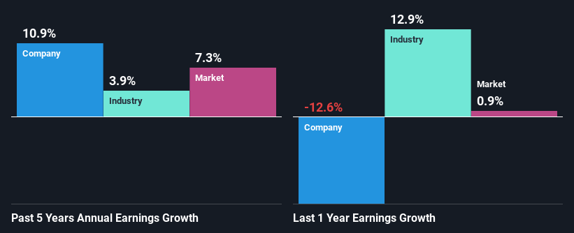 past-earnings-growth