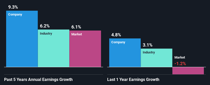 past-earnings-growth