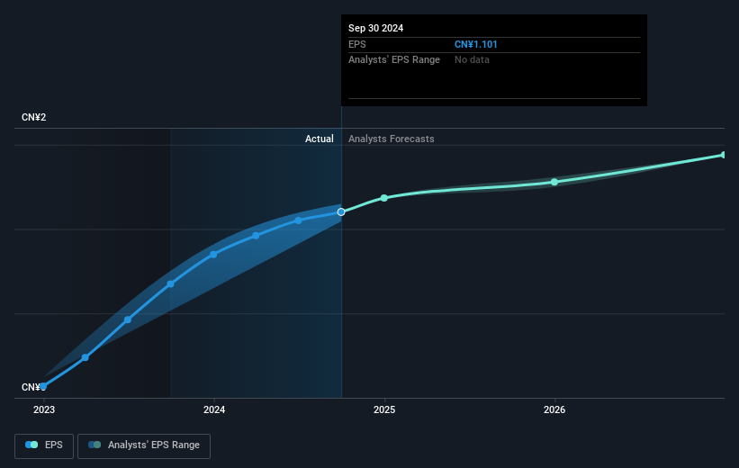 earnings-per-share-growth