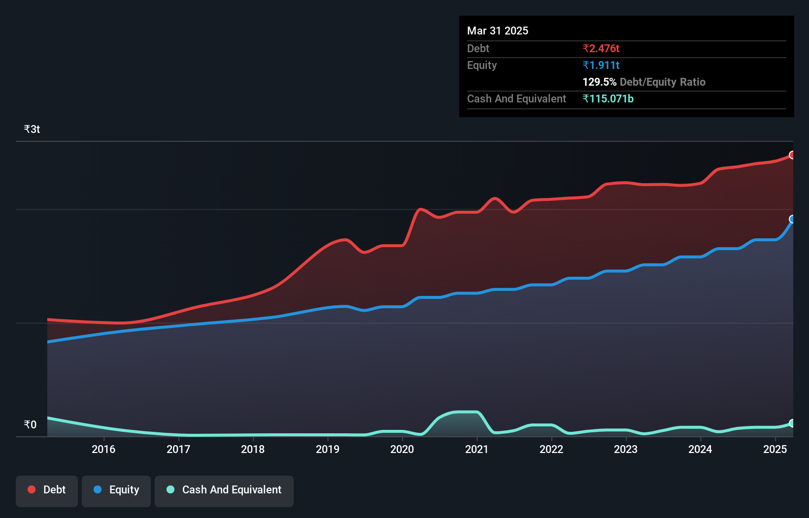 debt-equity-history-analysis