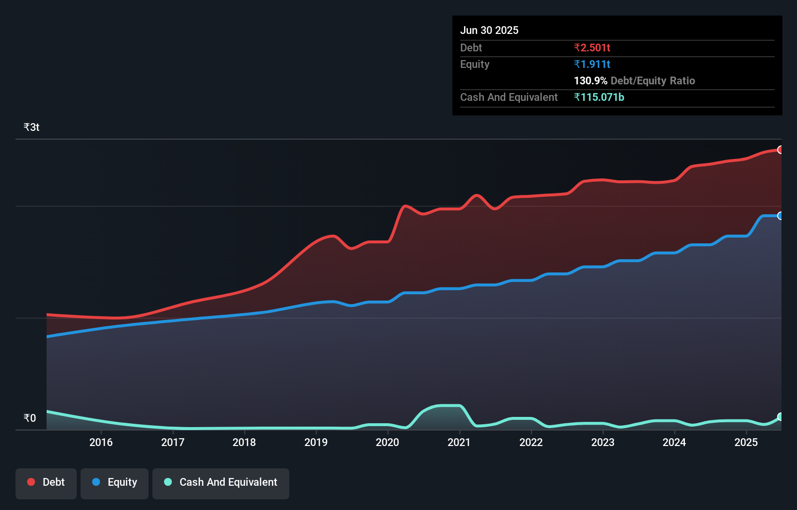 debt-equity-history-analysis